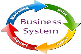 Business Systems: 5 Reasons Every Business Owner Needs to Develop and Follow Them